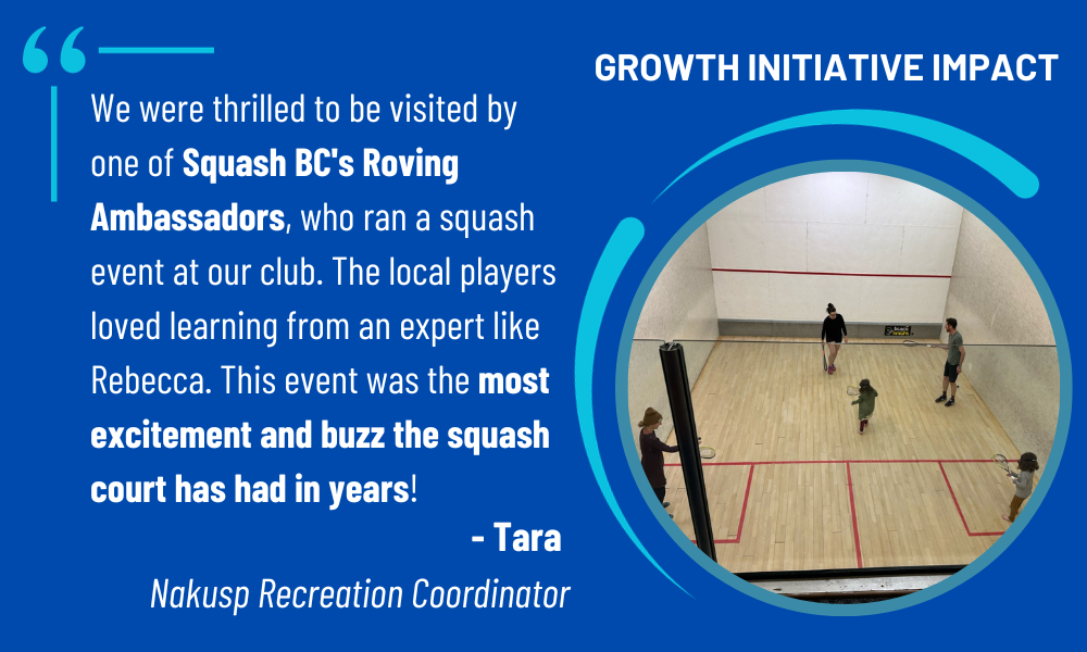 Growth Initiative Impact: We were thrilled to be visited by one of Squash BC’s Roving Ambassadors, who ran a squash event at our club. The local players loved learning from an expert like Rebecca. This event was the most excitement and buzz the squash court has had in years!