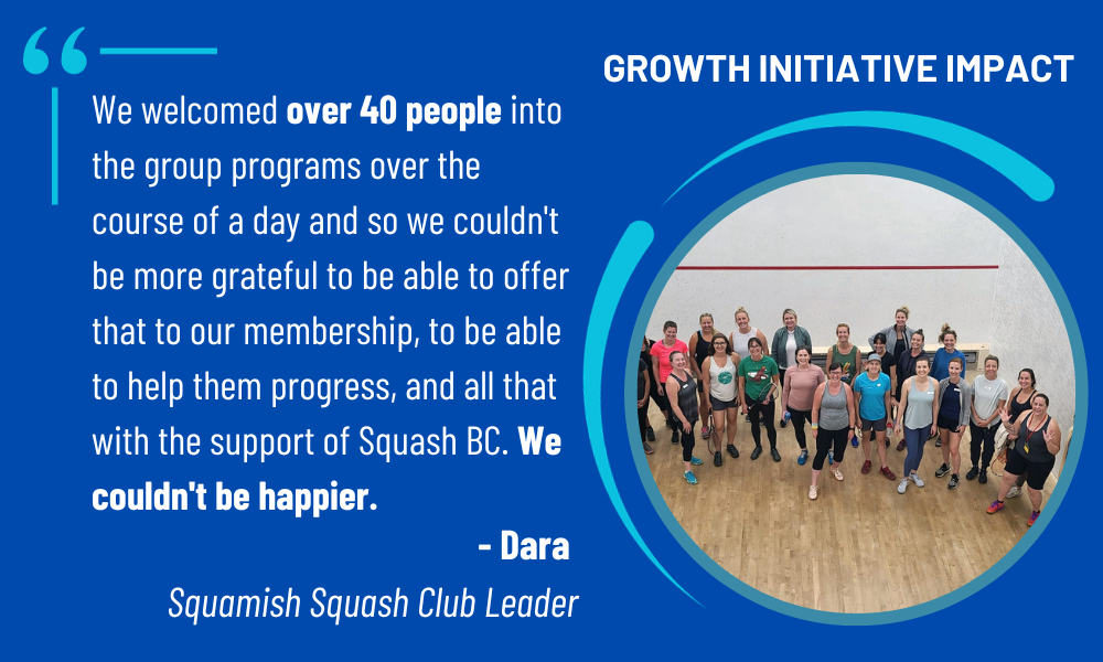 Growth Initiative Impact: We welcomed over 40 people into the group programs over the course of a day and so we couldn't be more grateful to be able to offer that to our membership, to be able to help them progress, and all that with the support of Squash BC. We couldn't be happier.